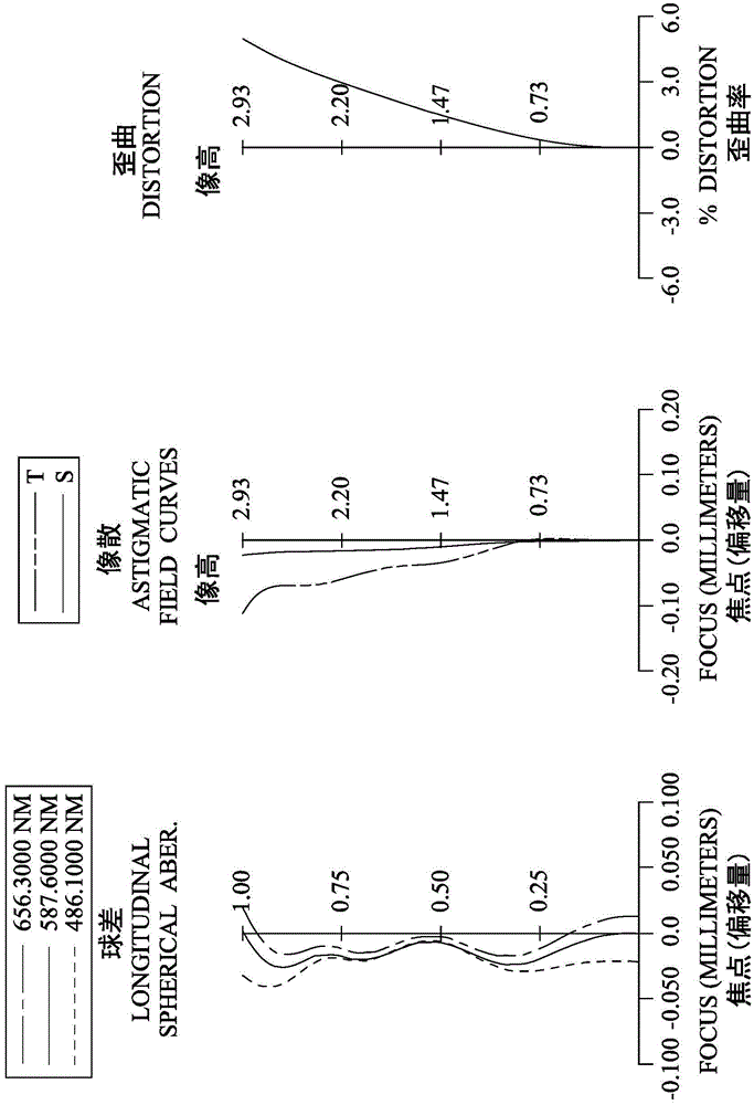 Optical shooting lens set, image capture device and electronic device