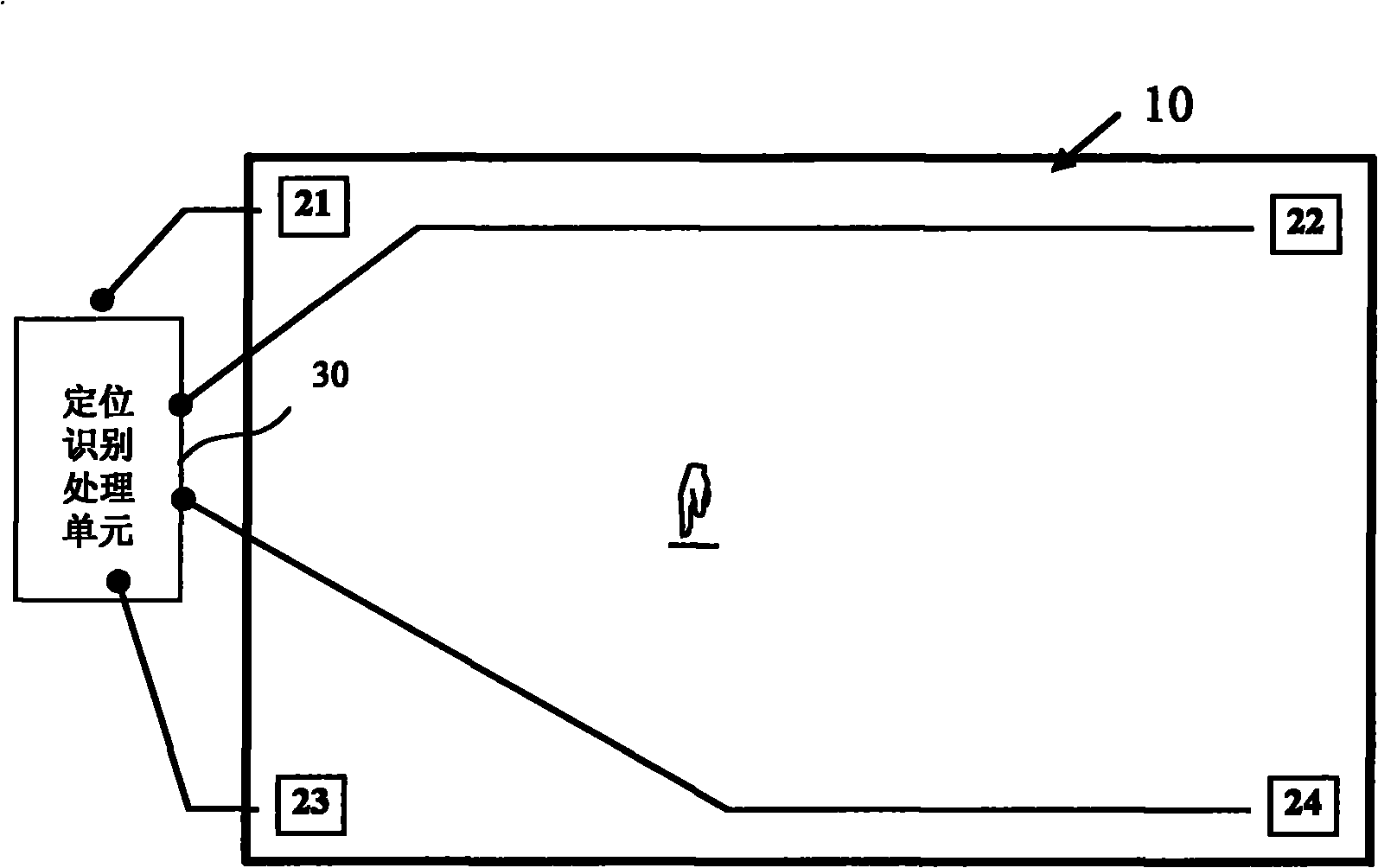 Finger touch positioner and method