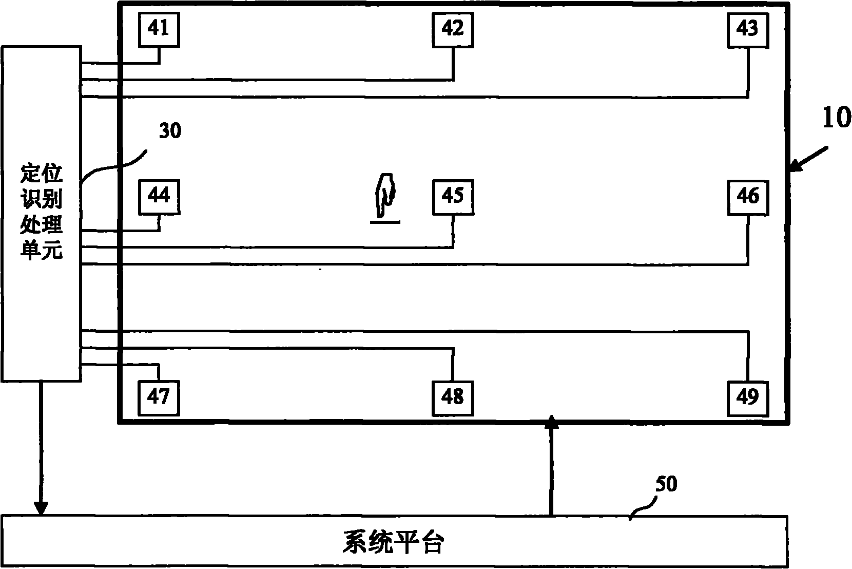 Finger touch positioner and method