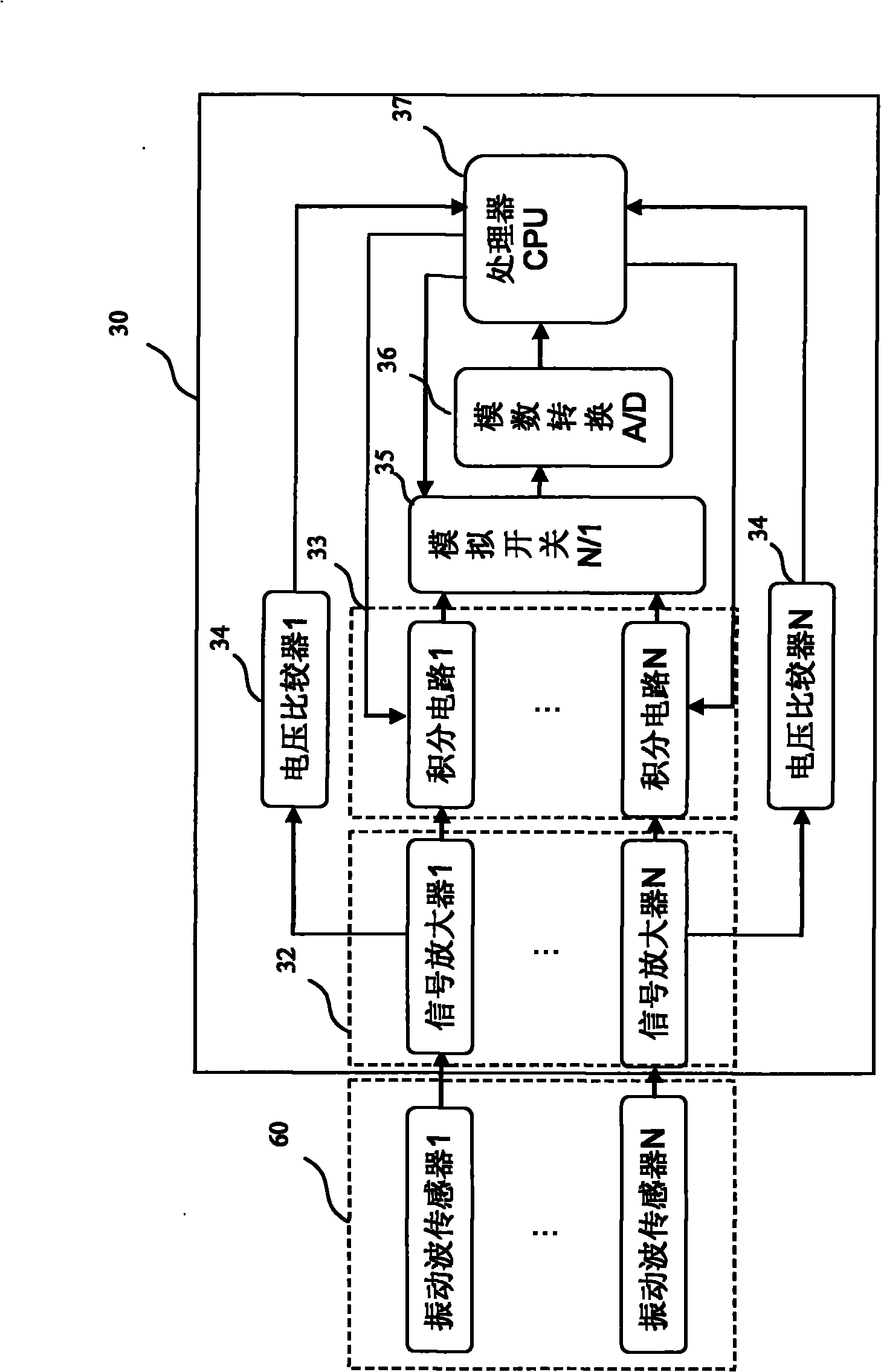 Finger touch positioner and method