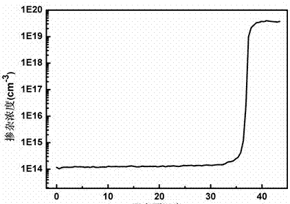 A method of manufacturing silicon epitaxial wafers for fast recovery diodes