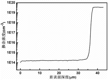 A method of manufacturing silicon epitaxial wafers for fast recovery diodes