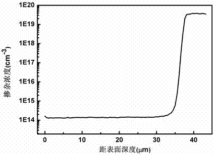 A method of manufacturing silicon epitaxial wafers for fast recovery diodes