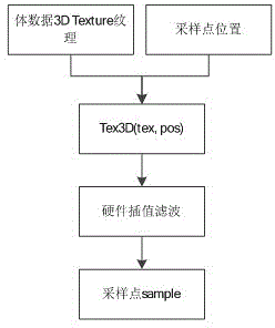 Access memory method for realizing shear wave data three-dimensional visualization by aiming at parallel volume rendering