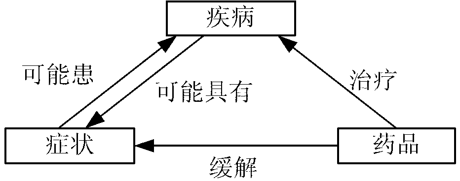 Business domain knowledge base building method and device