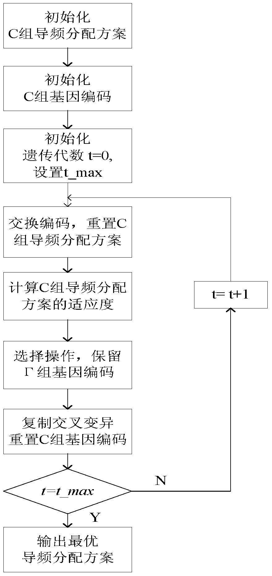 A Pilot Allocation Method Based on Genetic Algorithm in Large-Scale Antenna System