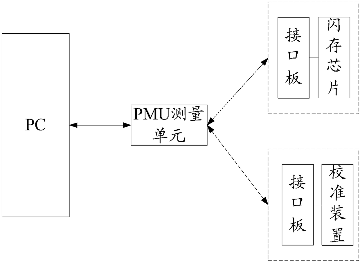 Flash memory chip testing method and system