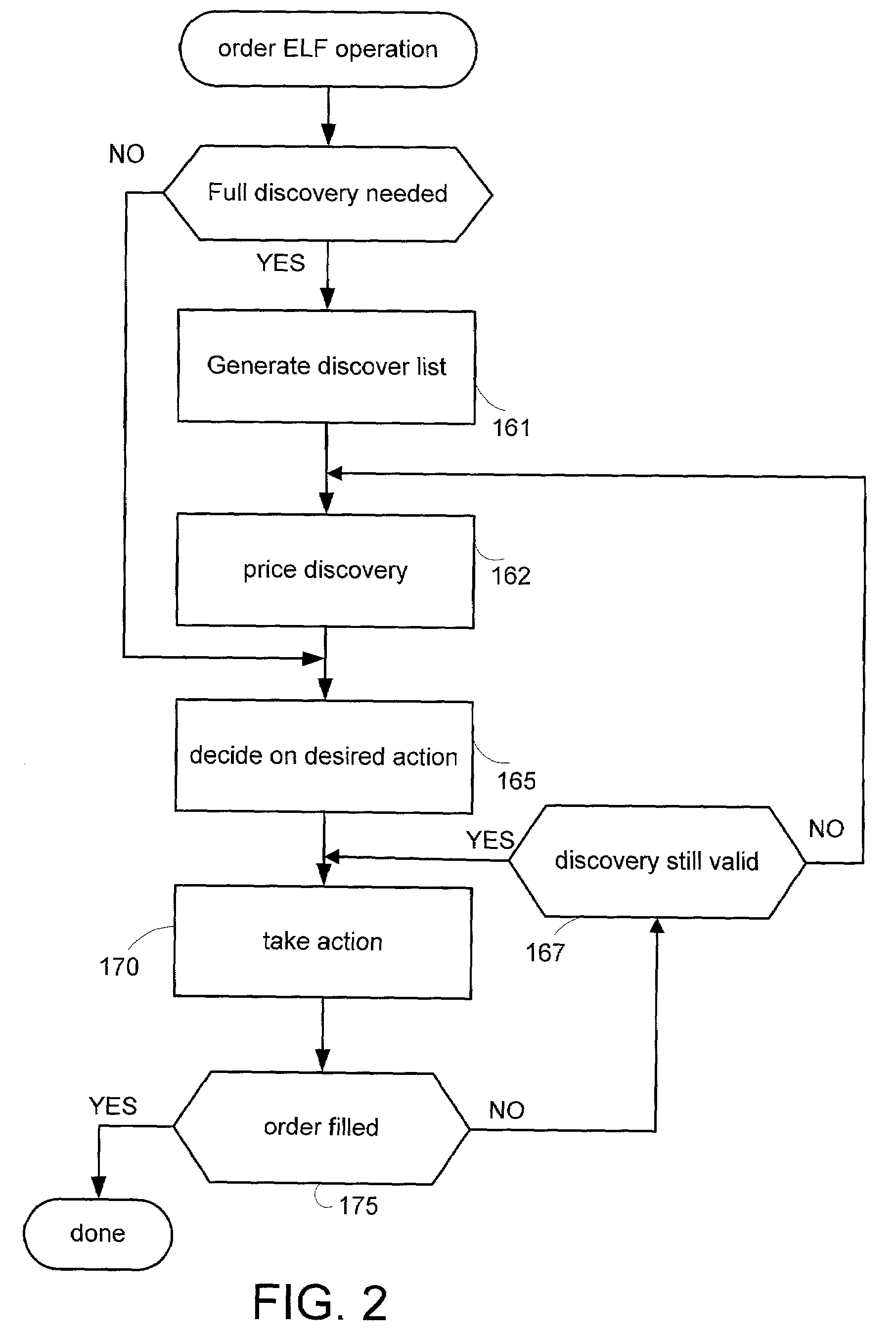 Automated order book with crowd price improvement