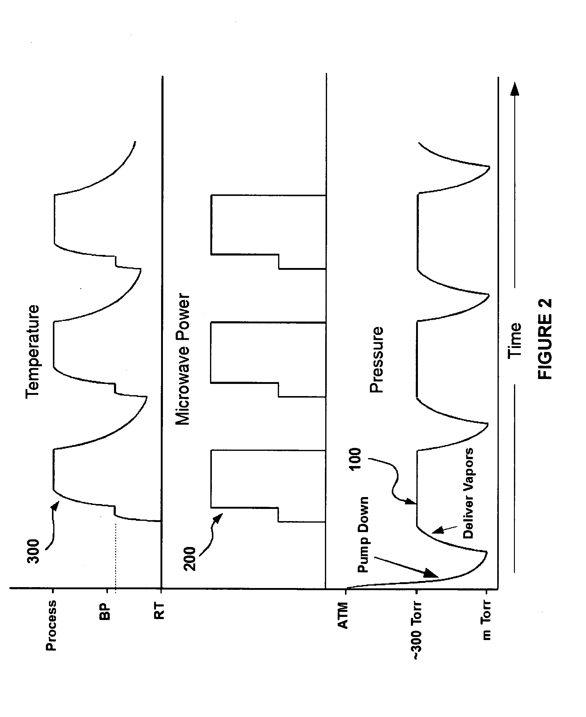 Method and apparatus for microwave treatment of dielectric films