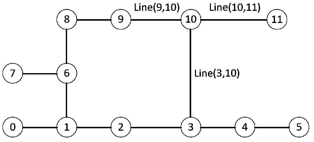 A Visual Method for Fault Segmentation in Distribution Network