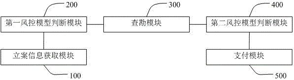 Property insurance claim settlement realization method and realization system thereof