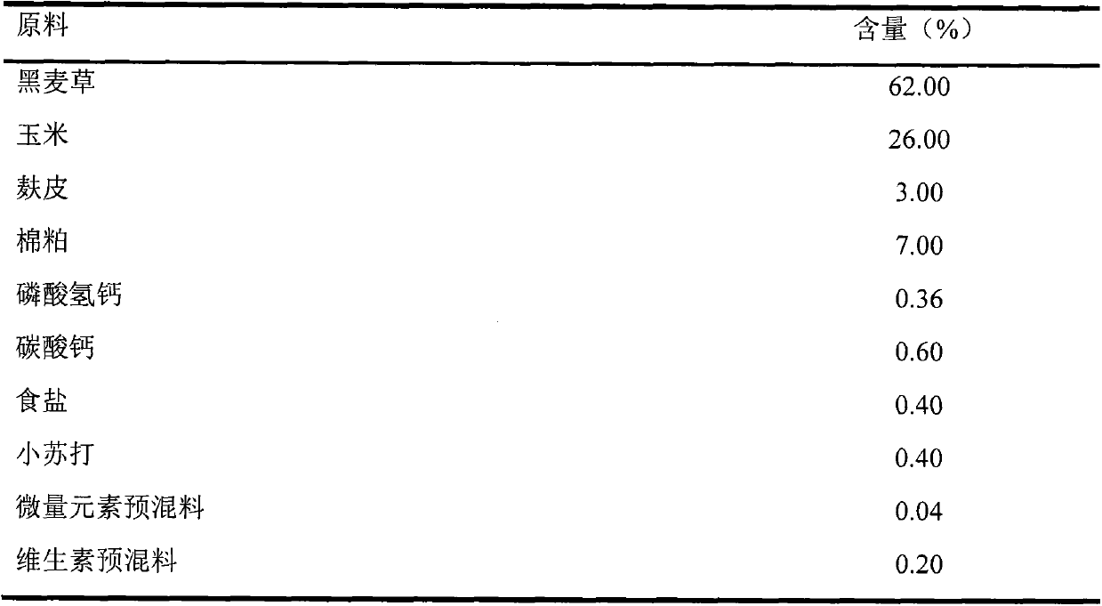 Preparation method and application of homological rumen micro-ecological regulating agent