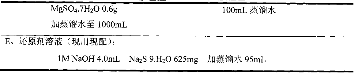 Preparation method and application of homological rumen micro-ecological regulating agent