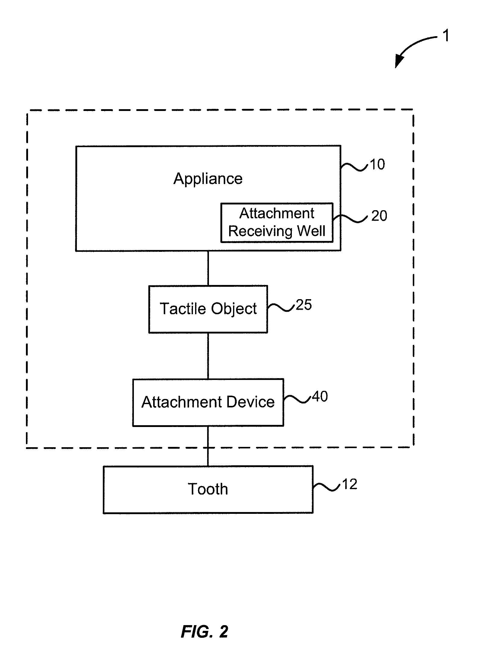 Tactile objects for orthodontics, systems and methods