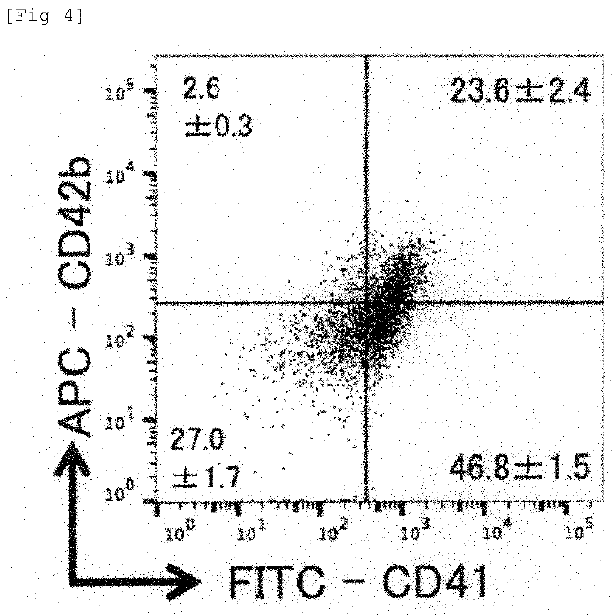 Method for manufacturing mesenchymal cell line derived from vertebrate animal adipose tissue