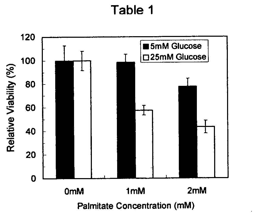 Treatment for diabetic microvascular and macrovascular complications