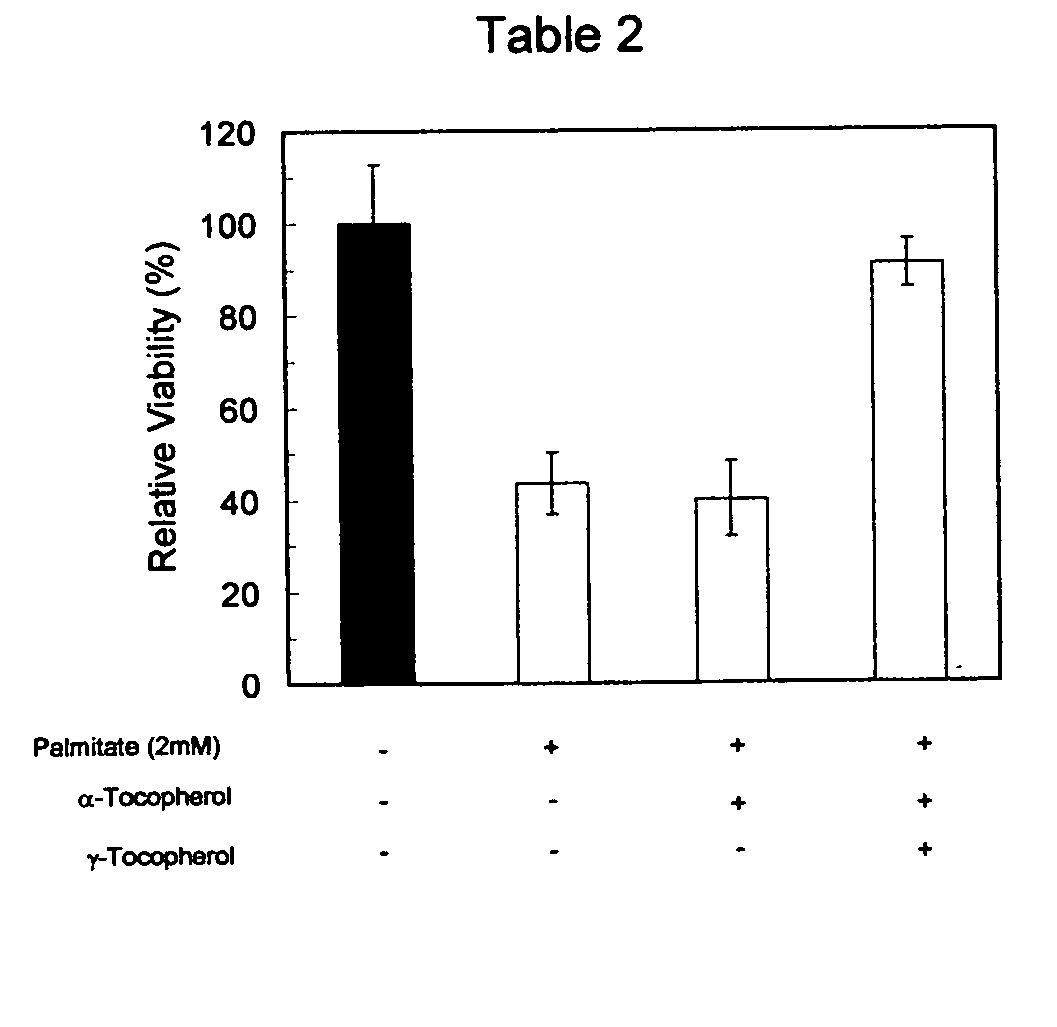 Treatment for diabetic microvascular and macrovascular complications