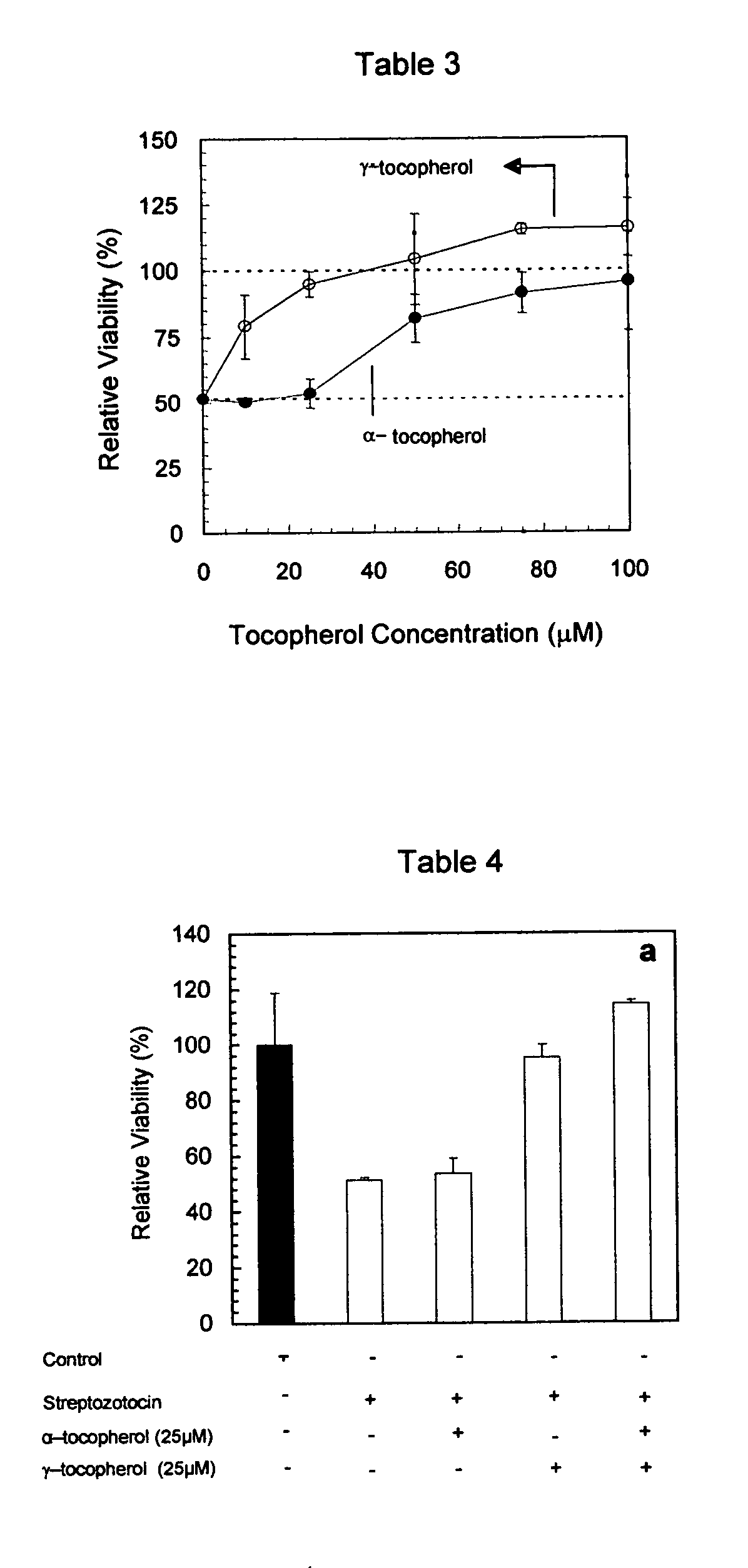 Treatment for diabetic microvascular and macrovascular complications