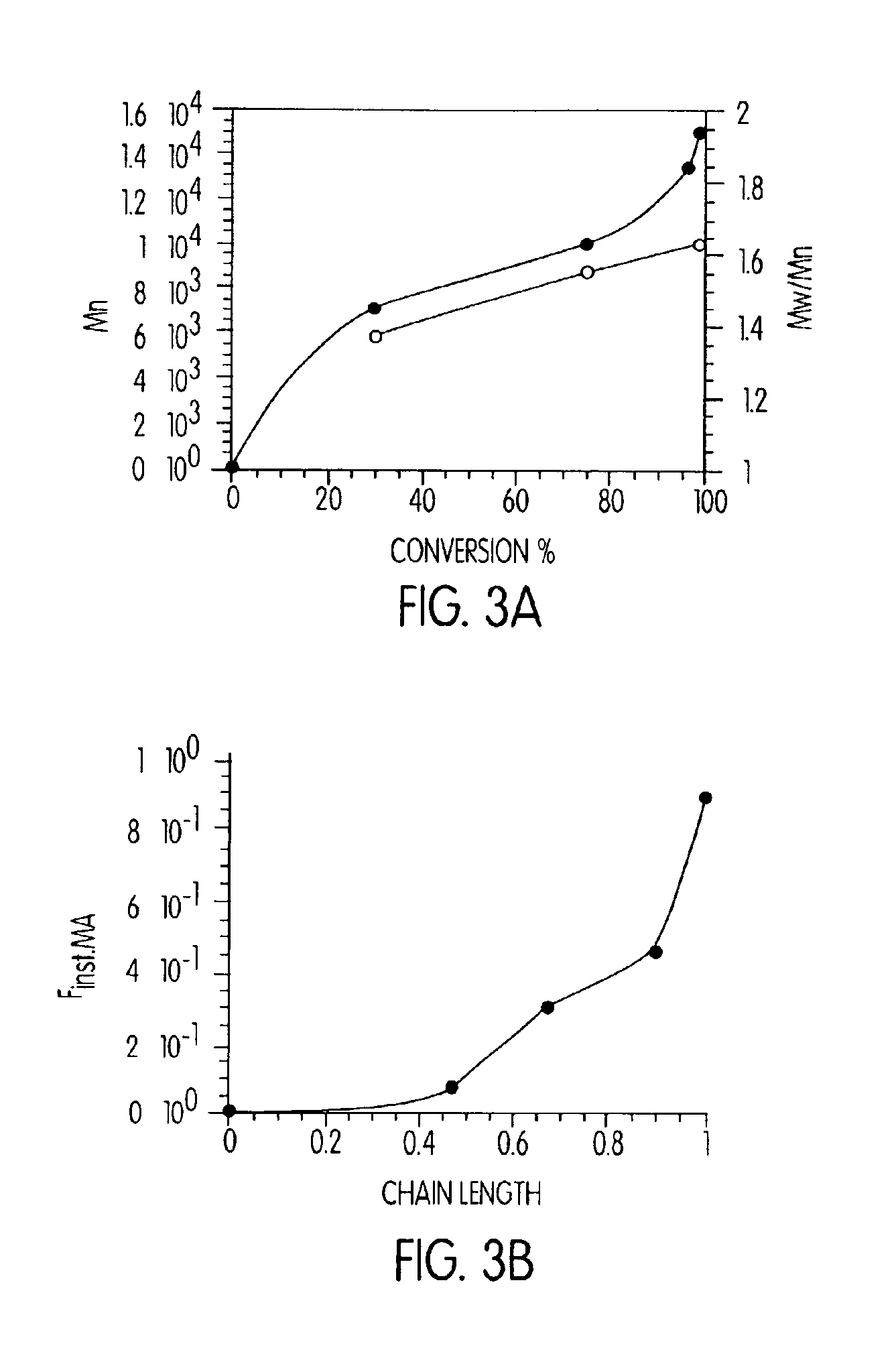 Processes based on atom (or group) transfer radical polymerization and novel (co)polymers having useful structures and properties