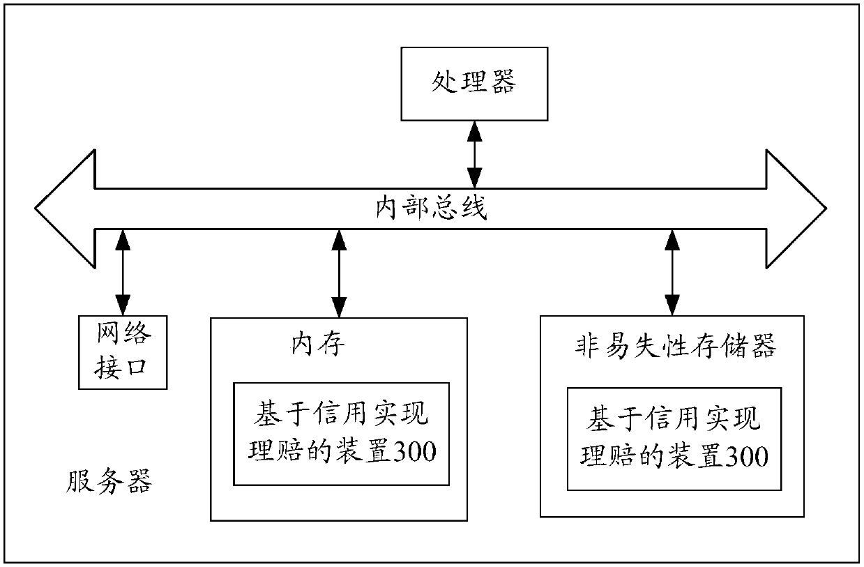 Method and device for realizing claim settlement based on credit