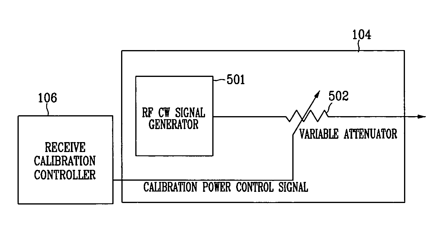 Transmitting and receiving apparatus and method in adaptive array antenna system capable of real-time error calibration