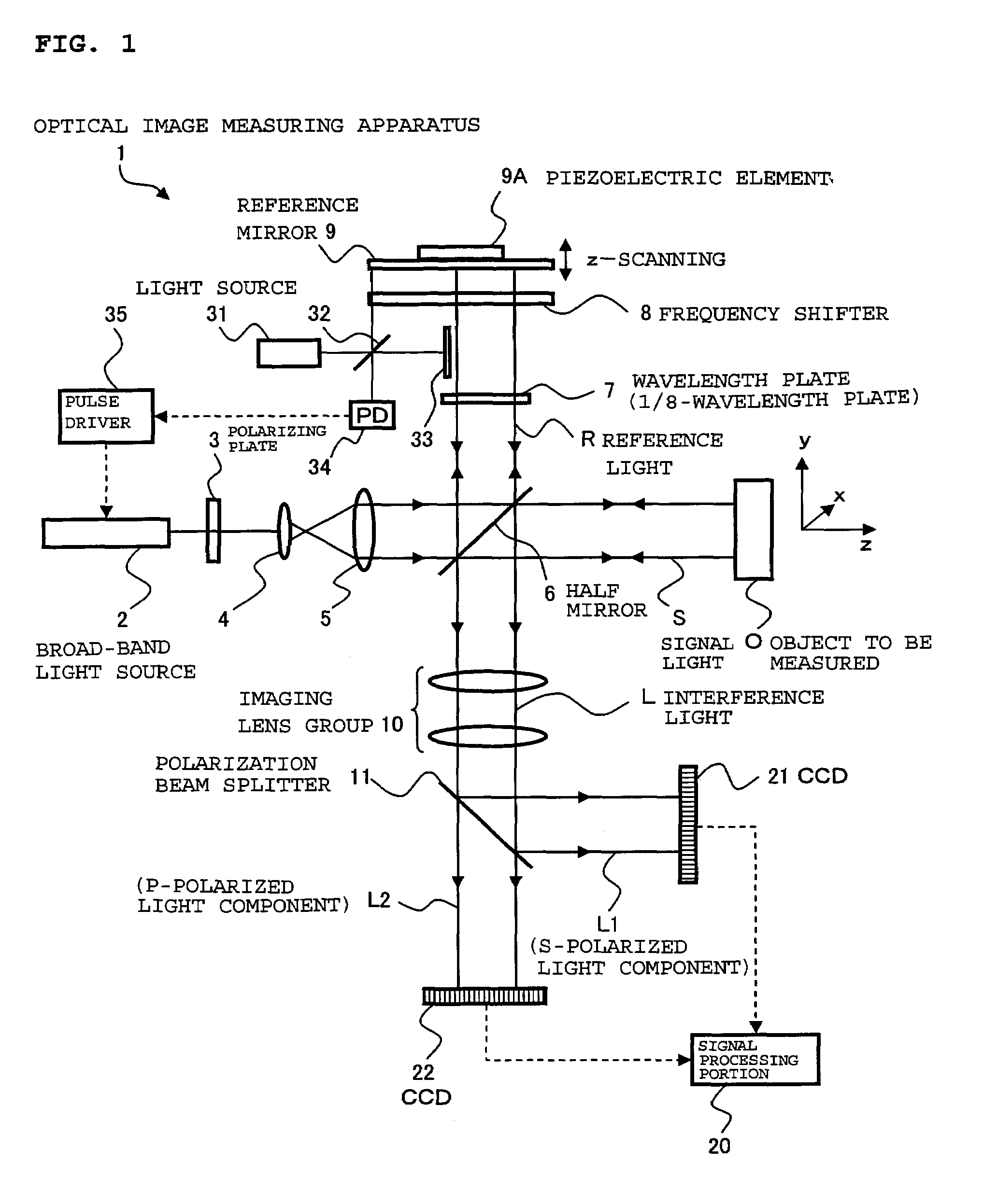 Optical image measuring apparatus and optical image measuring method