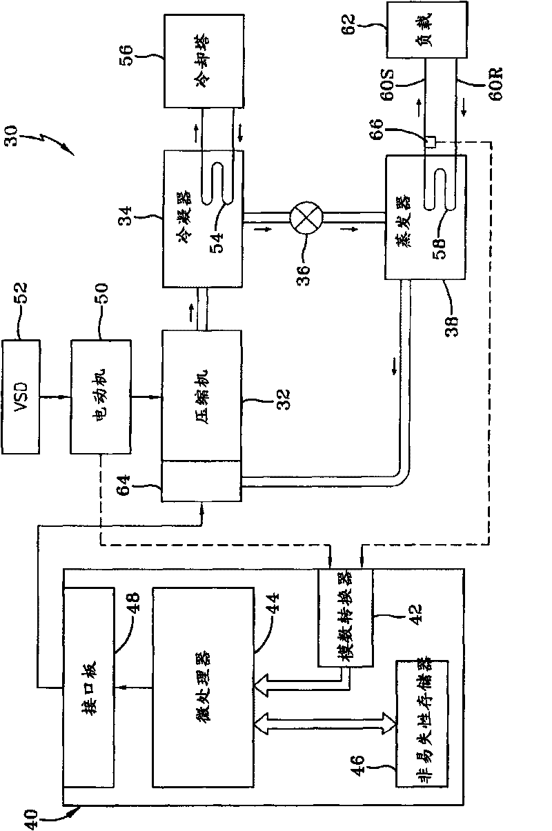 Control system