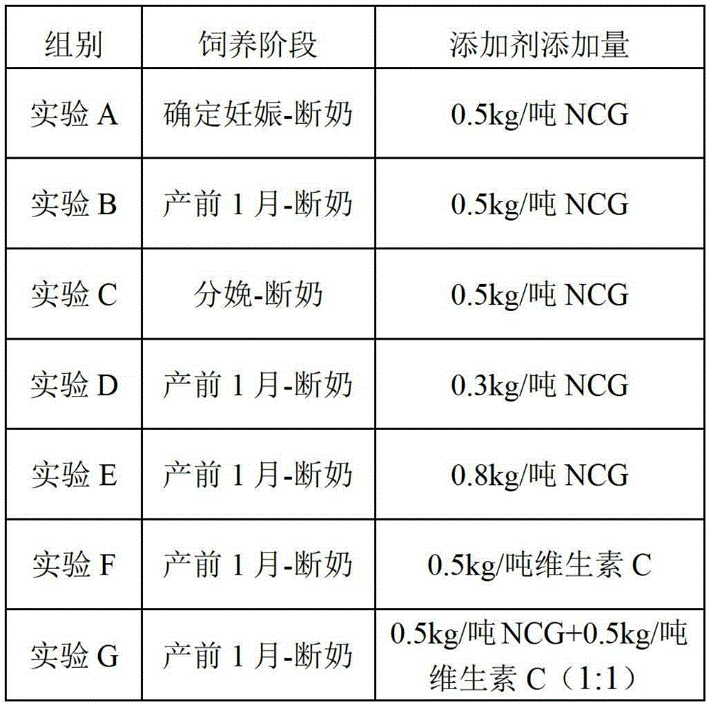 Feed additive and application thereof