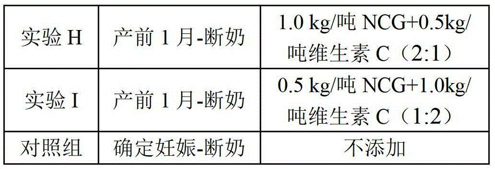 Feed additive and application thereof