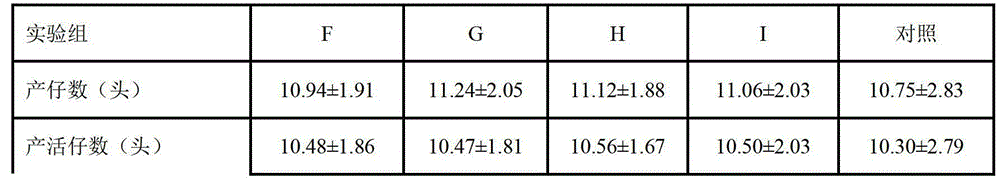 Feed additive and application thereof