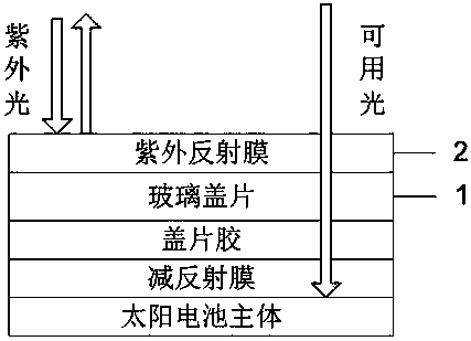 A kind of preparation method of ultraviolet reflective film for space