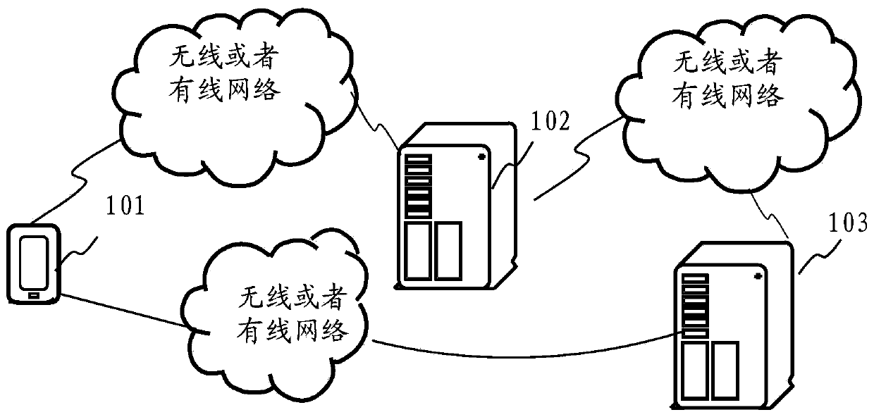 Line address providing method and device, server and storage medium