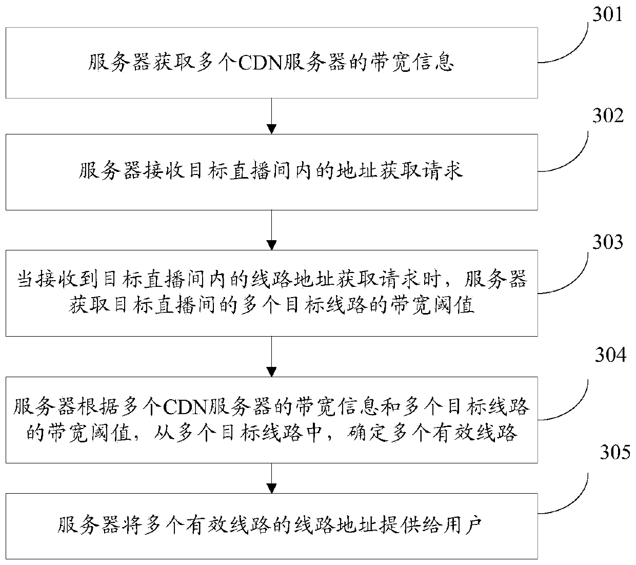 Line address providing method and device, server and storage medium