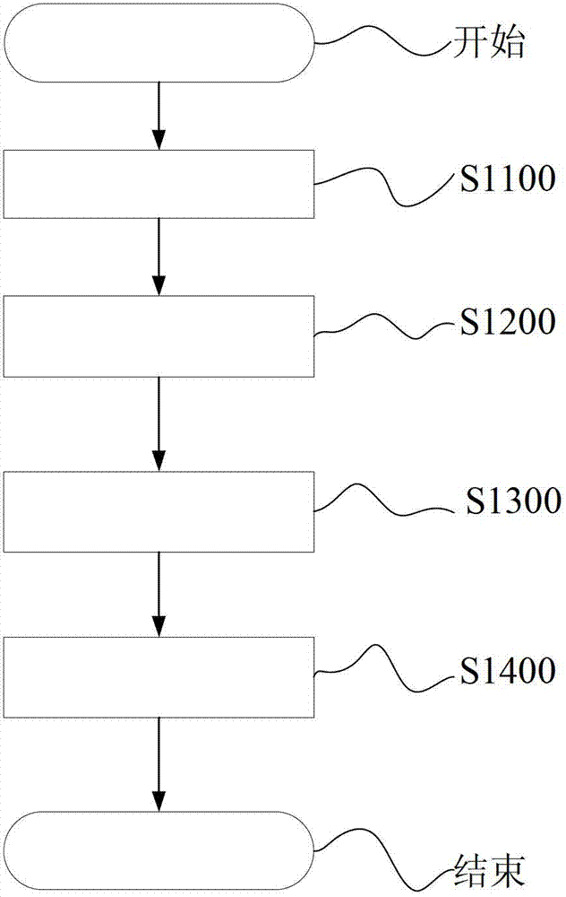 Fat-free ice cream and preparation method thereof