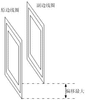 Wireless electric energy transmission adjustment method based on tramcar parking offset error