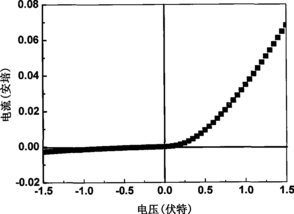 Perofskite structure lanthanide manganese oxides/tin oxide heterogeneous p-n junction and preparation thereof