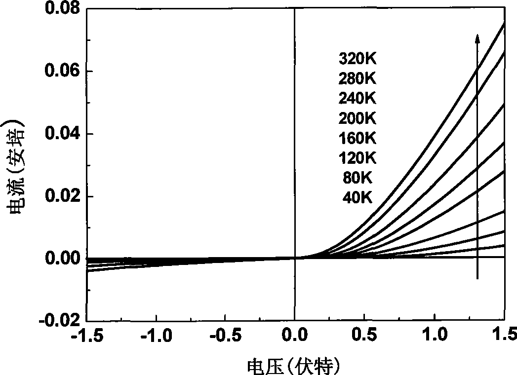 Perofskite structure lanthanide manganese oxides/tin oxide heterogeneous p-n junction and preparation thereof