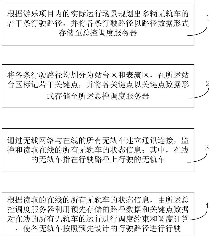 Method and system for dispatching multiple trackless vehicles of amusement projects