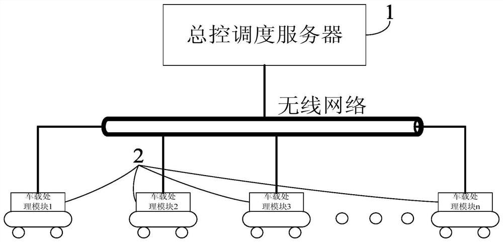 Method and system for dispatching multiple trackless vehicles of amusement projects