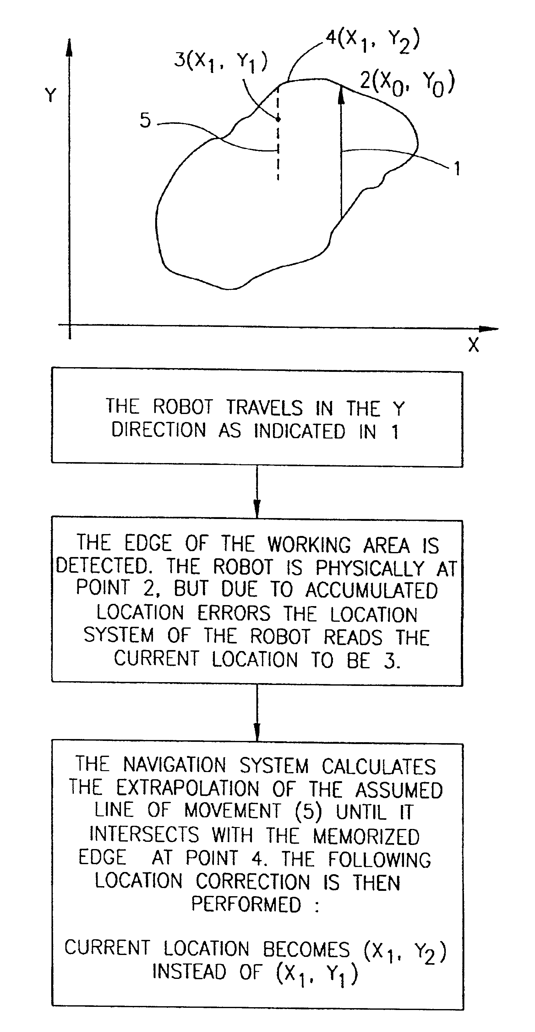 Navigation method and system for autonomous machines with markers defining the working area