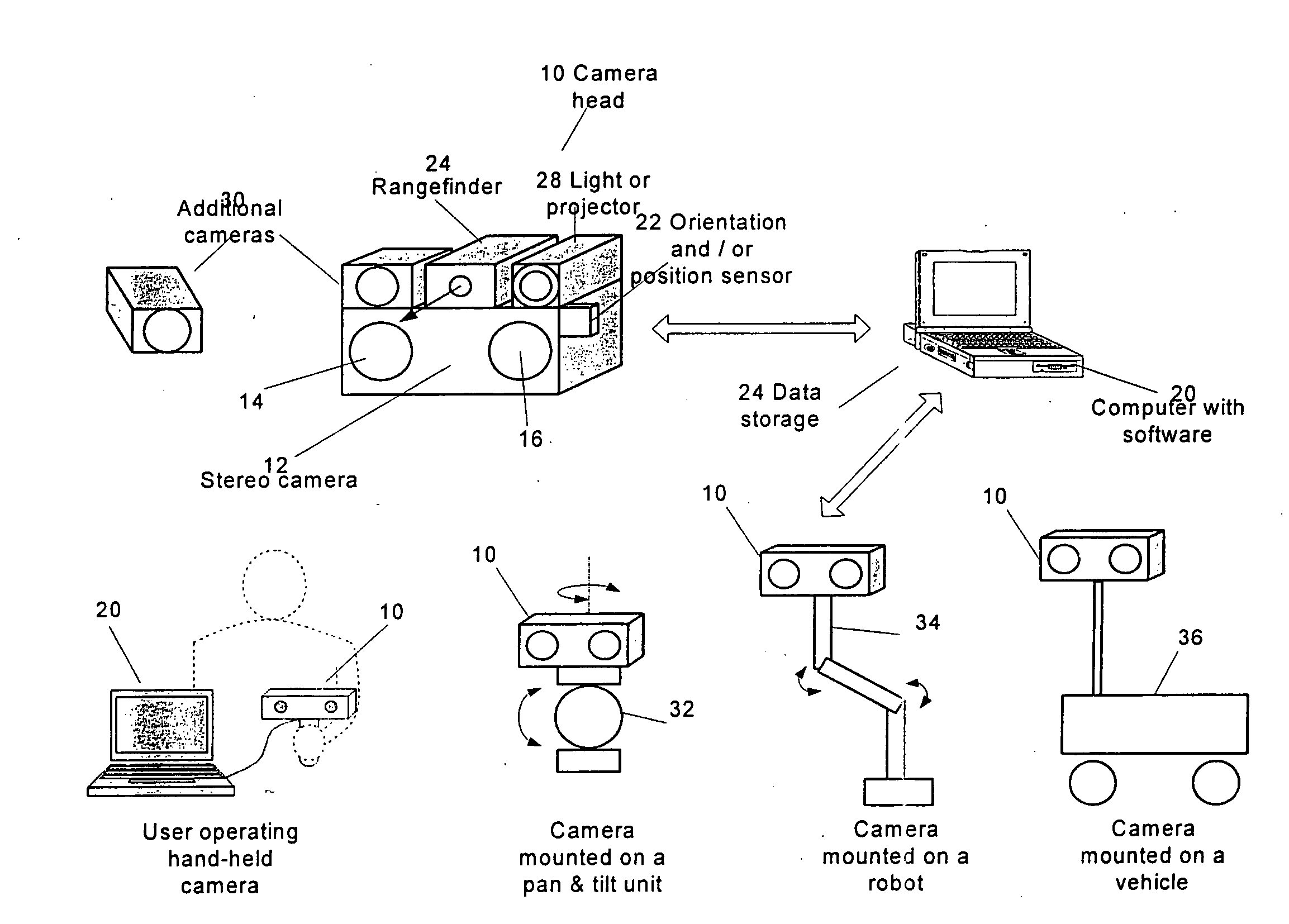 3D Imaging system