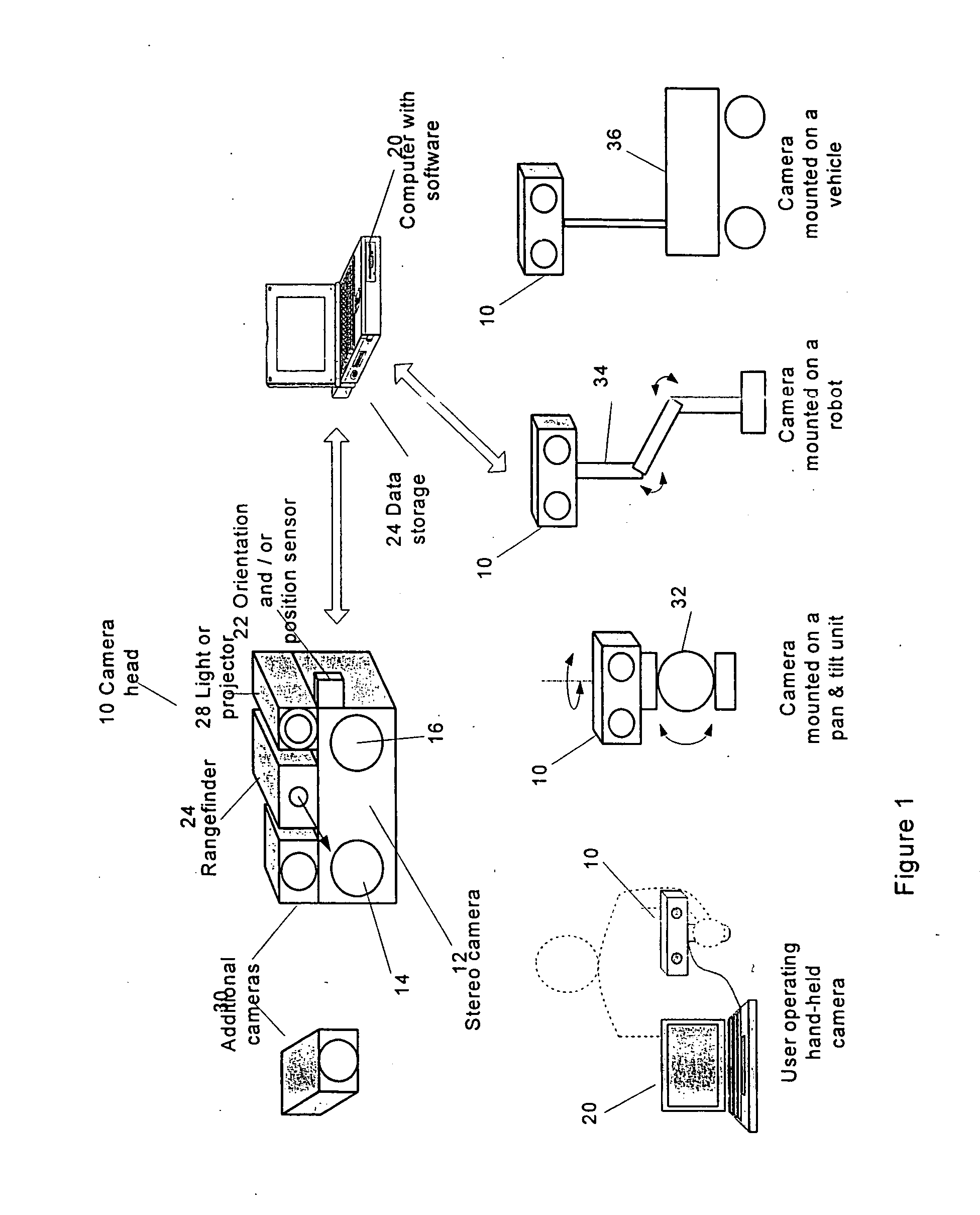 3D Imaging system