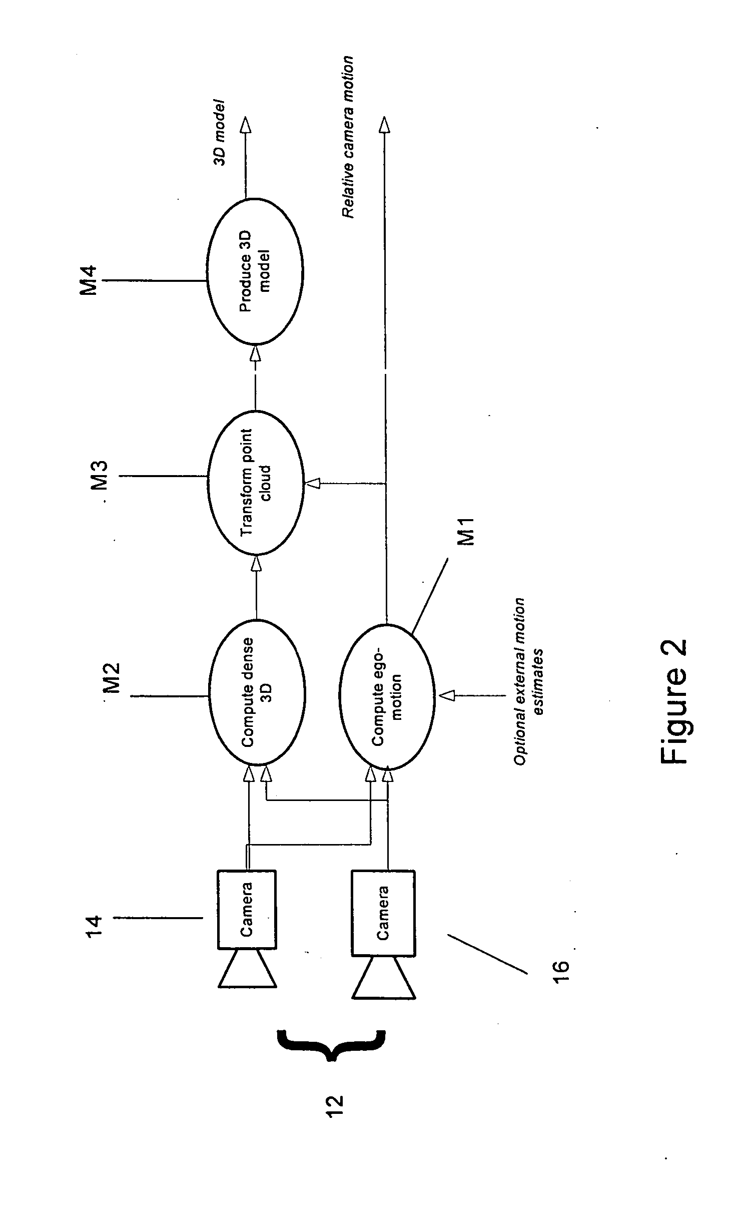 3D Imaging system