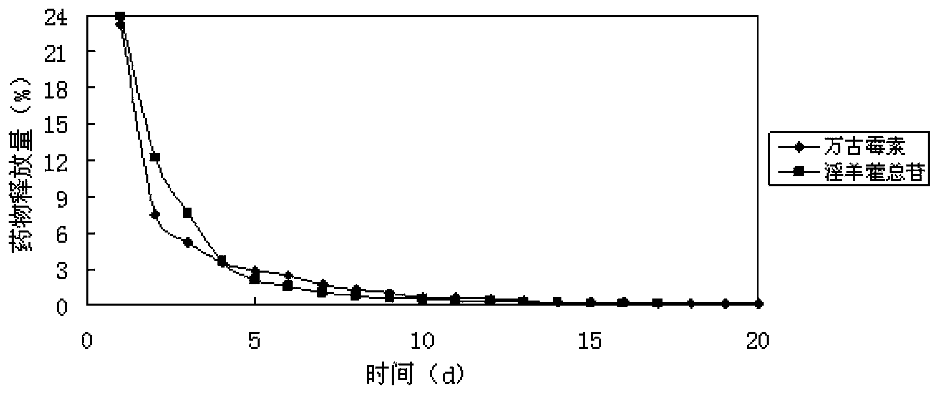 Implantable kidney-tonifying bone-invigorating traditional Chinese medicine extract-antibiotic-calcium sulfate sustained-release system, and preparation method and application thereof