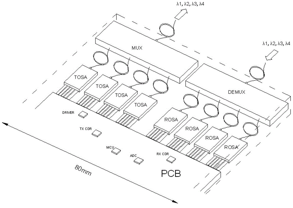 400 Gbps hot-plug high-speed optical transceiver module