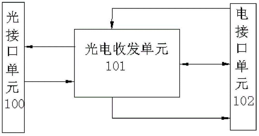 400 Gbps hot-plug high-speed optical transceiver module