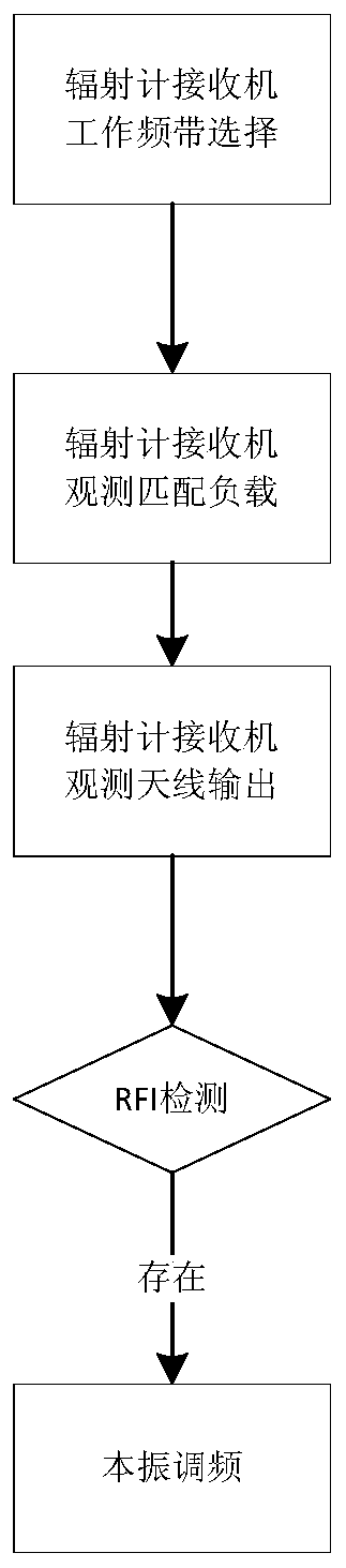 Radio frequency interference suppression method for frequency-hopping satellite-borne microwave radiometer