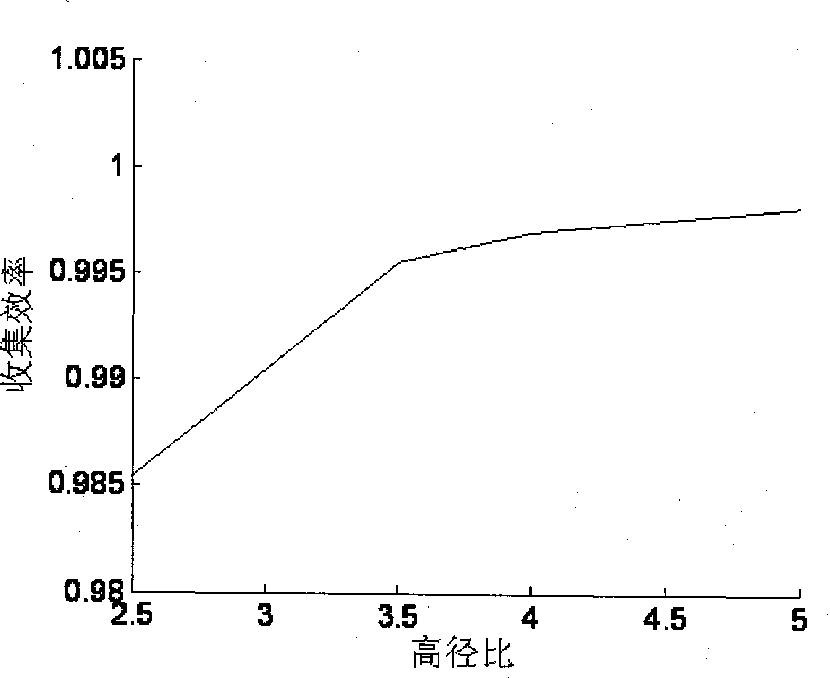 Measuring system for nA/pA electronic beam current of impulse electron accelerator