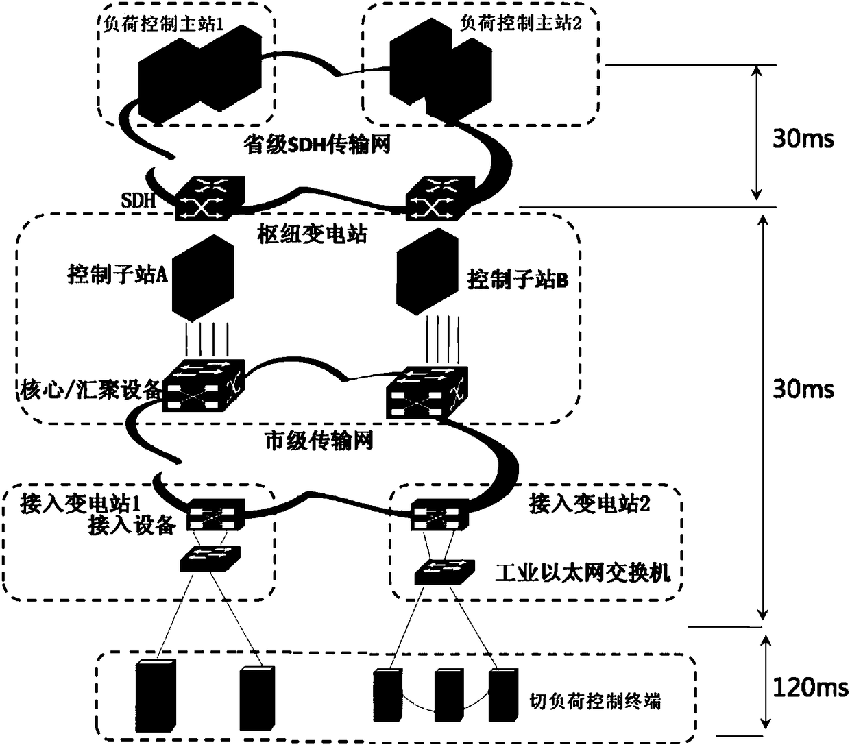 Precise load control system and method based on stability control technology