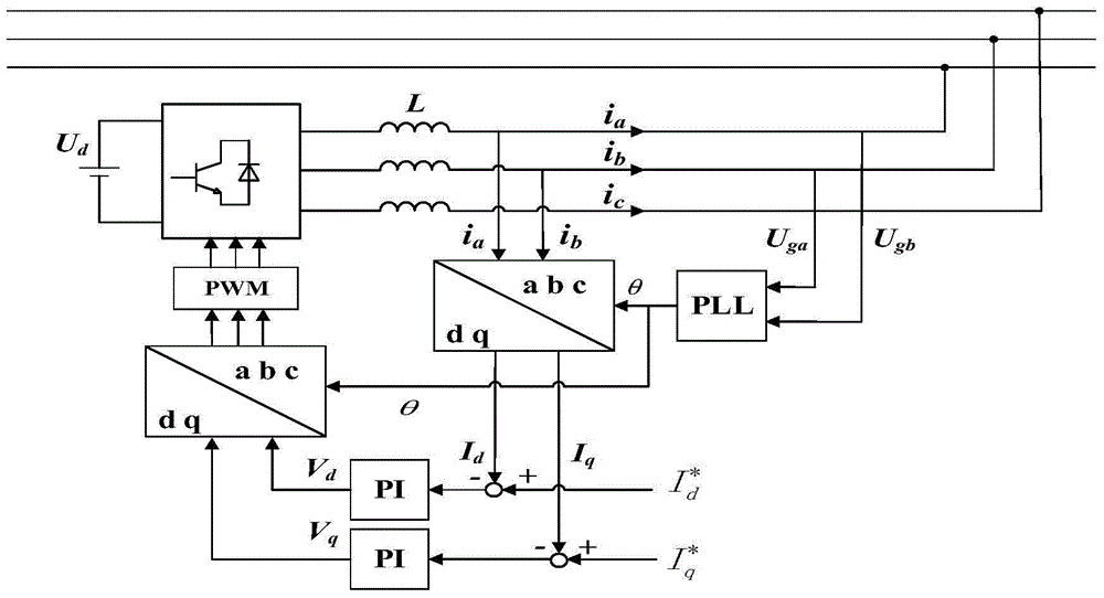 Frequency converter power electronics controllable loading method based on grid connected inverter